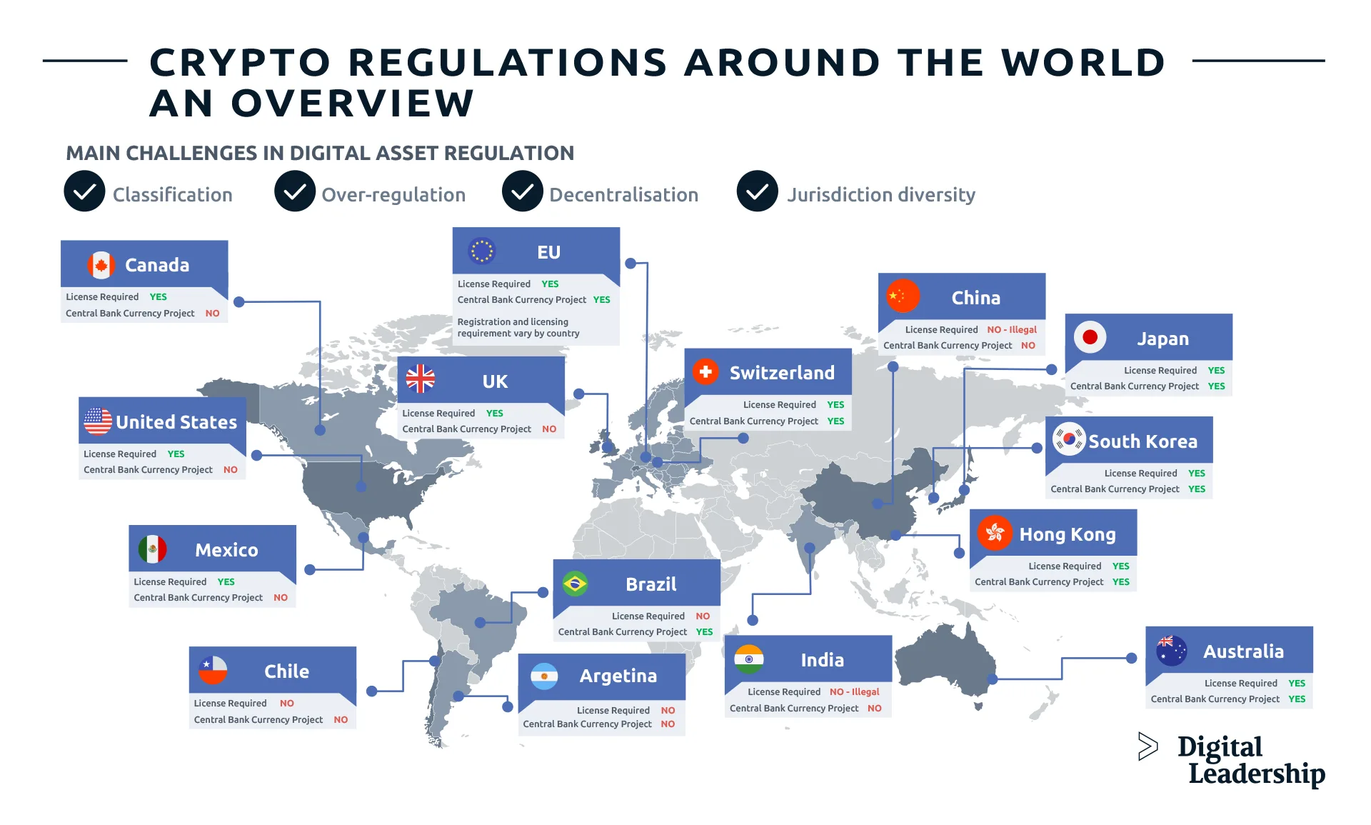 Crypto Regulations around the World