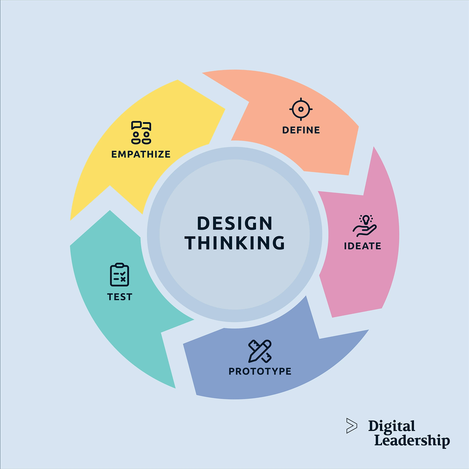 Design Thinking Idea Generation Technique