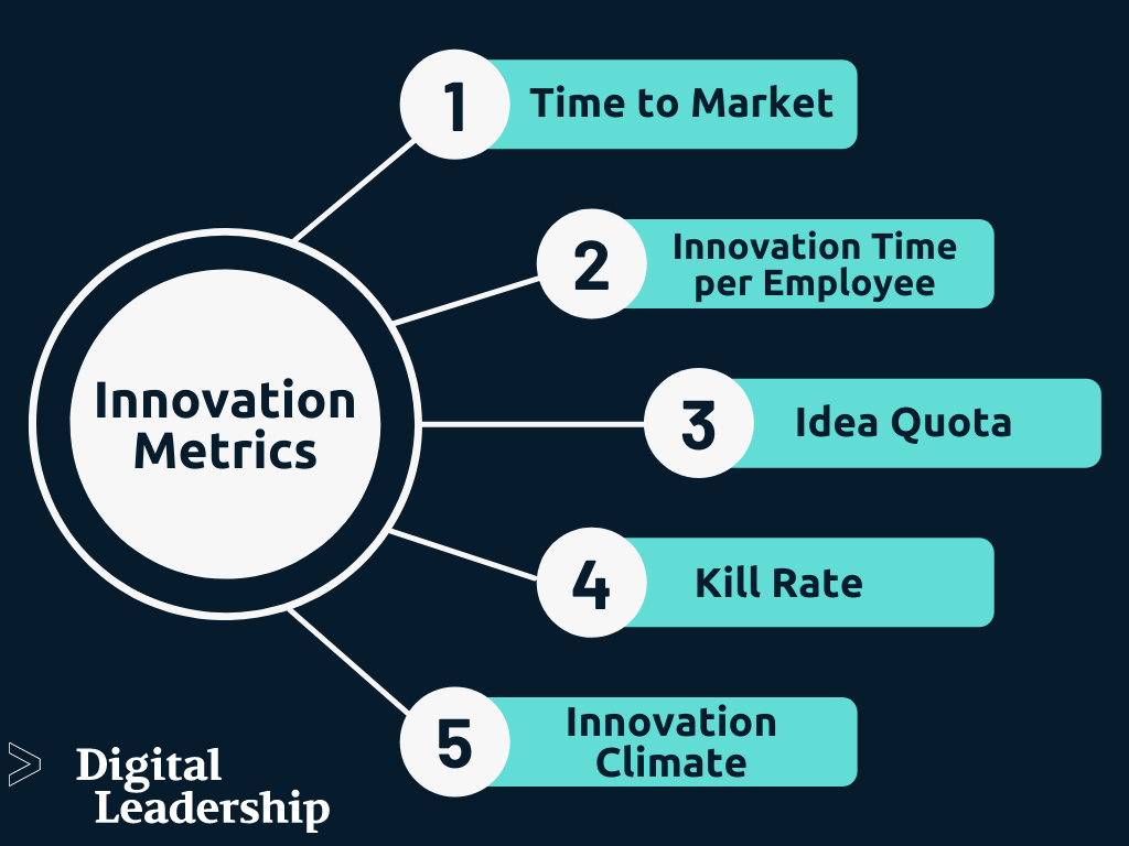 Innovation Metrics