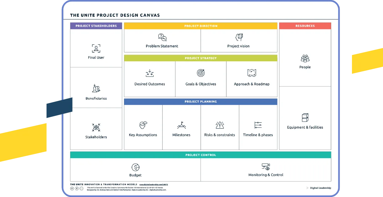 project design model