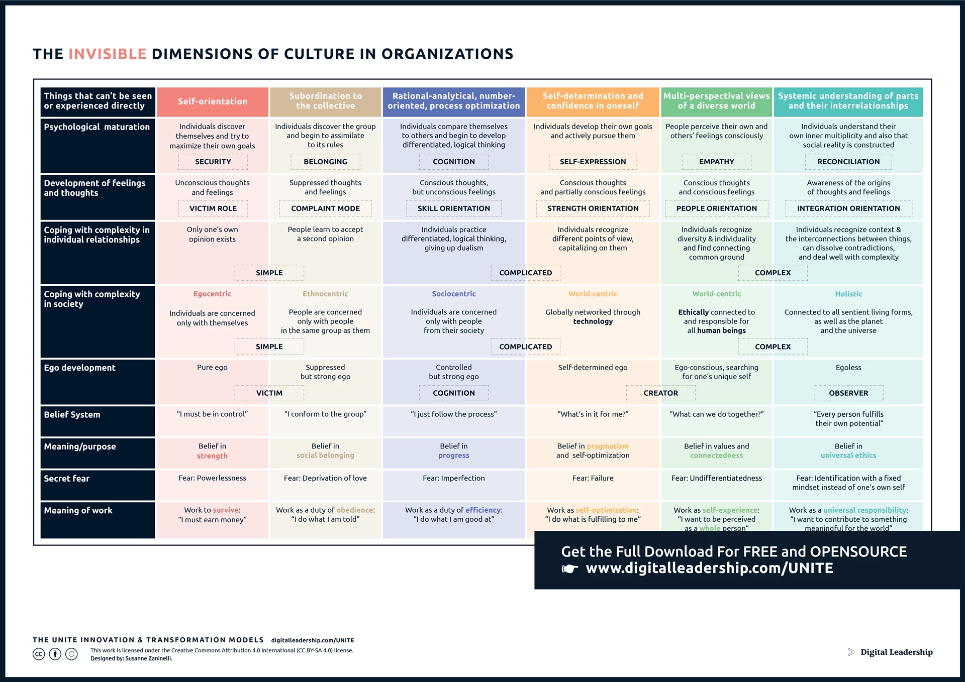 Organizational Culture Invisible Dimensions
