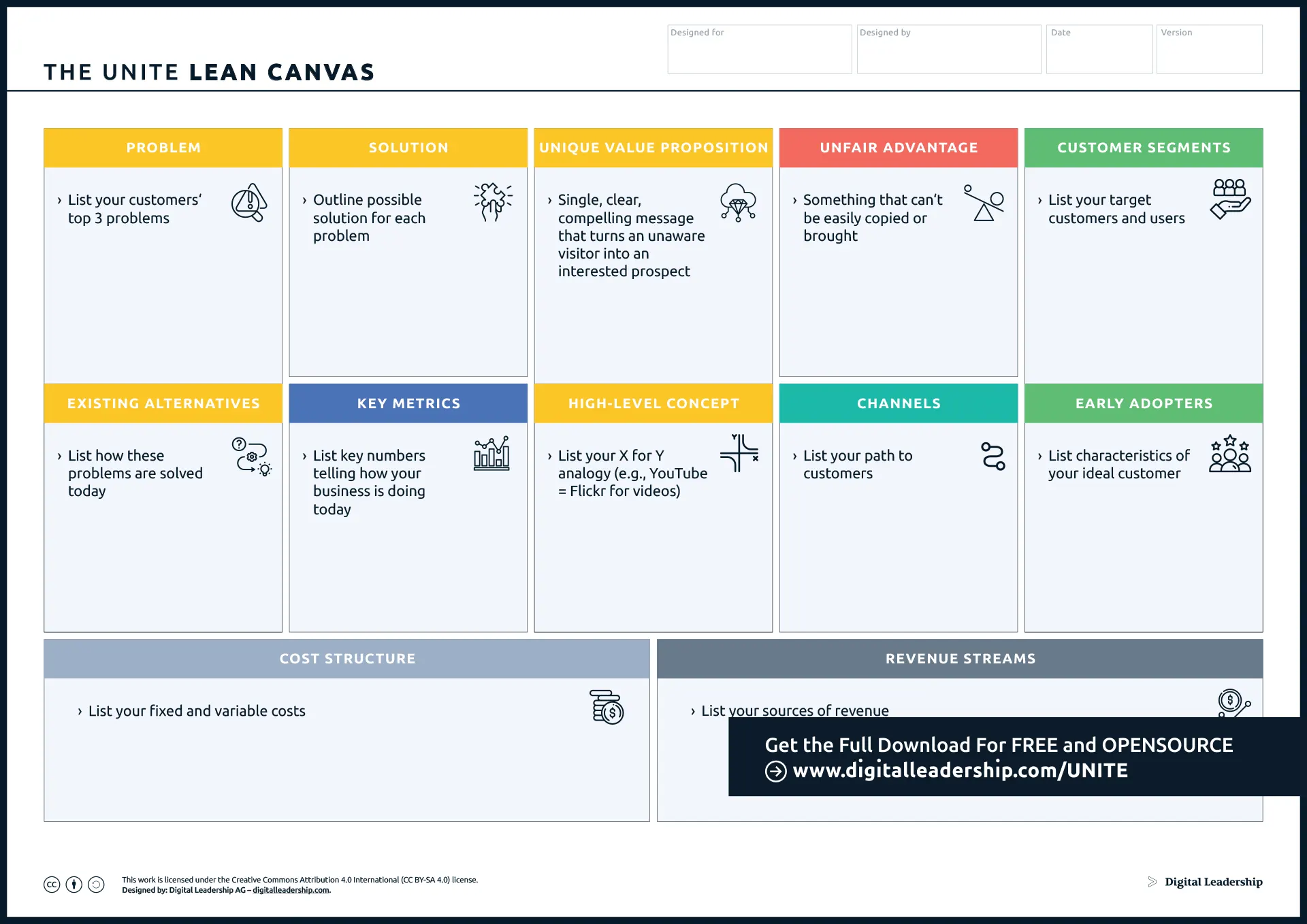 The Lean Canvas - Lean Business Model Canvas