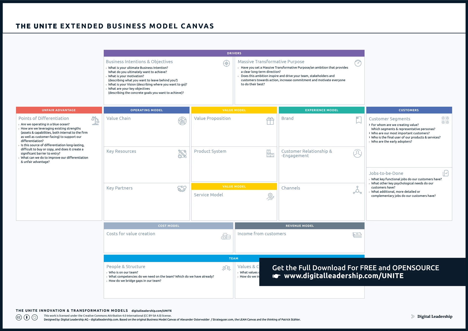 eXtended Business Model Canvas