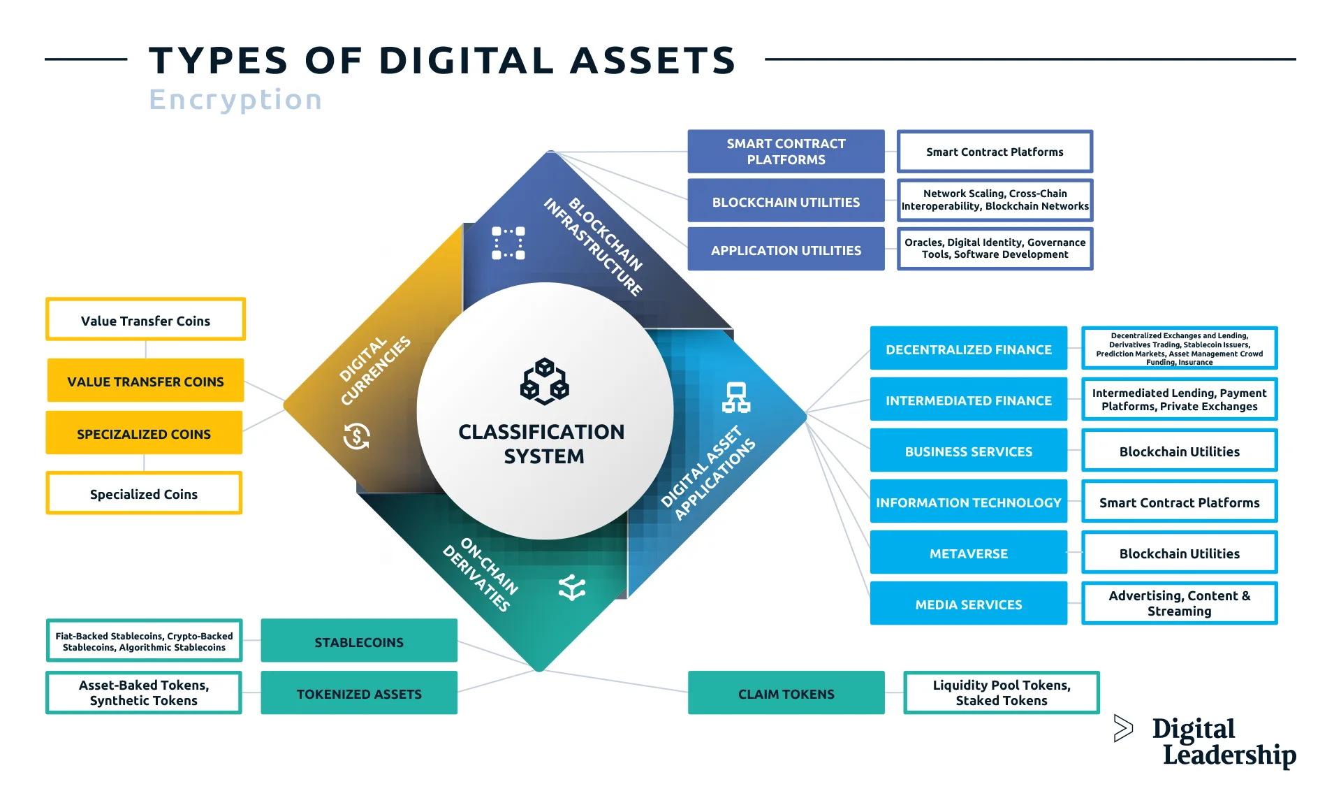 Types of Digital Assets