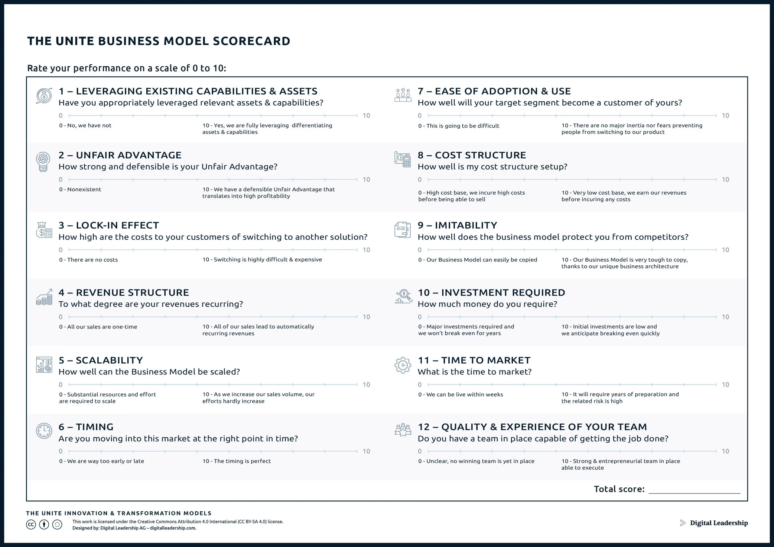 Business Model Scorecard