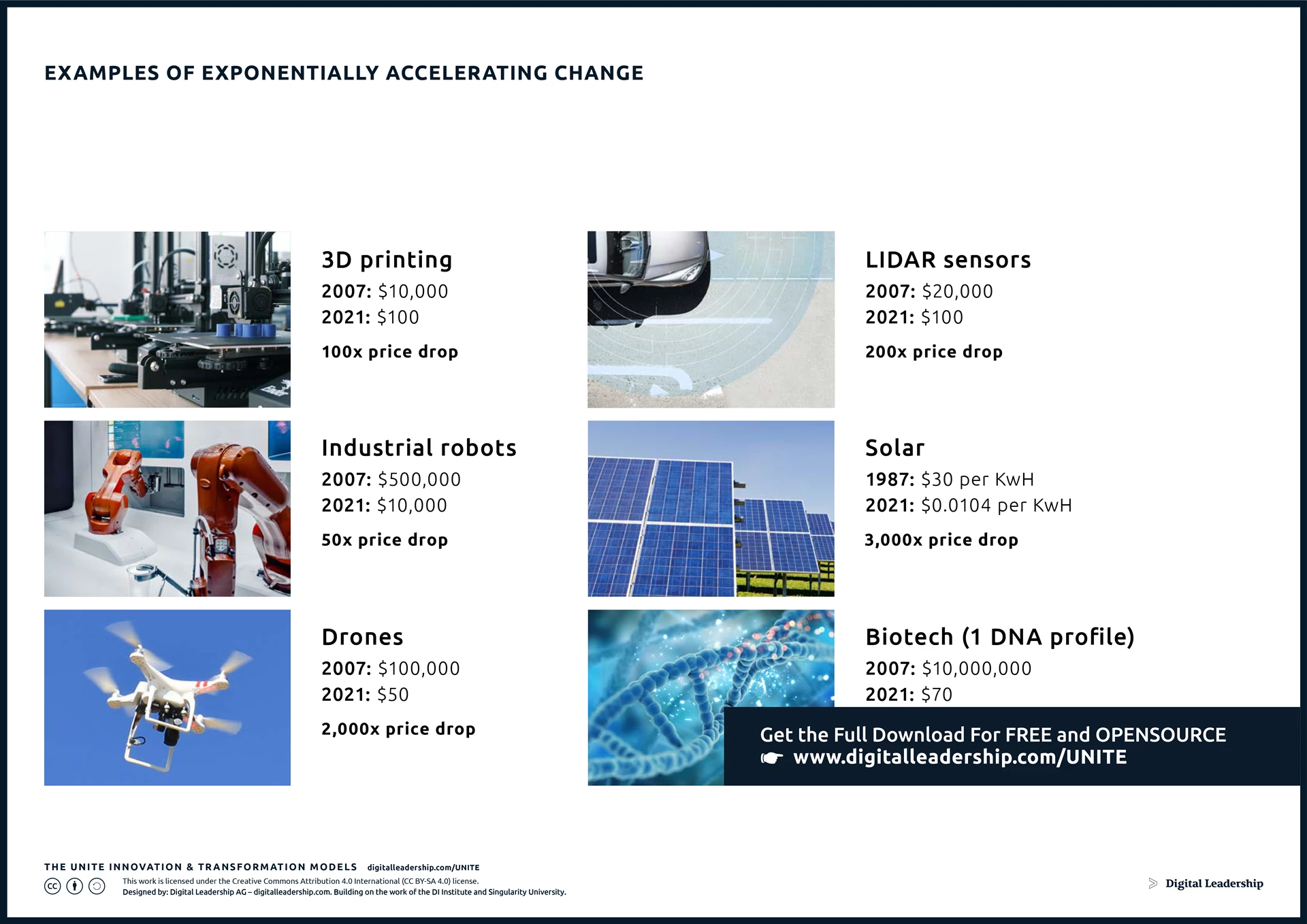 Examples of Exponentially Accelerating Change