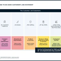 Jobs To Be Done Examples, Theory, Framework, Templates & Statements