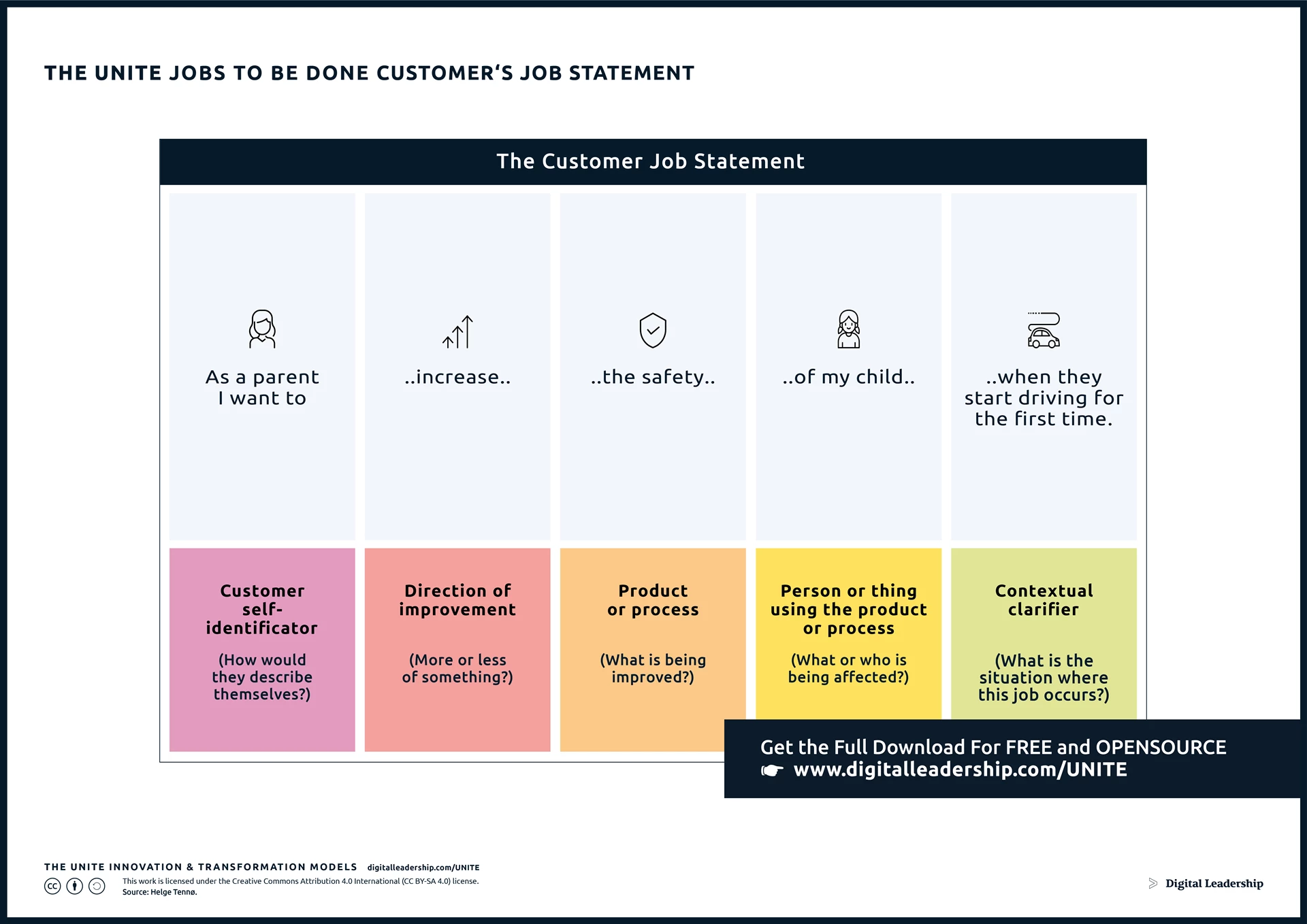 Jobs to be Done Customer's Job Statement