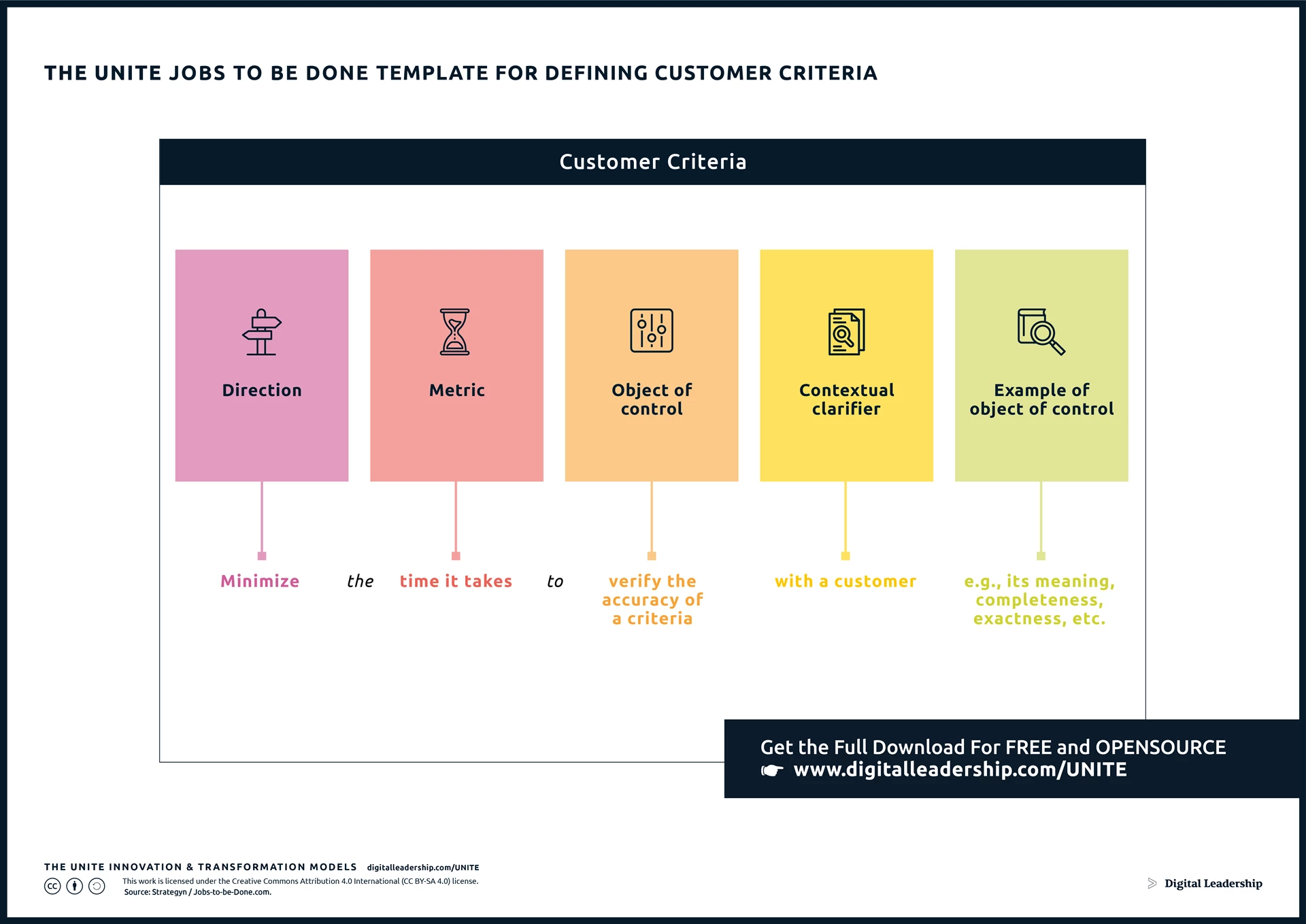 Jobs to be done Customer Criteria template