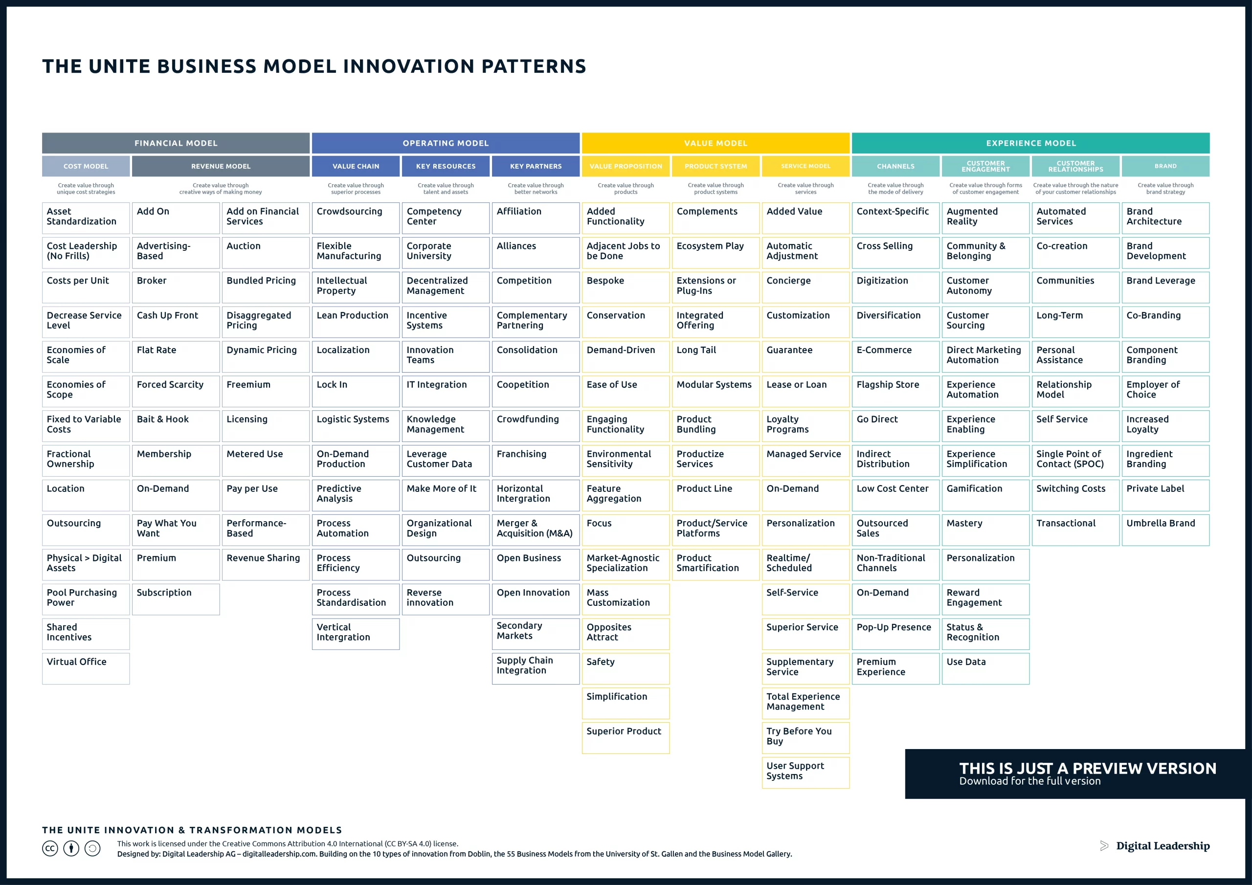 UNITE Business Model Innovation Patterns