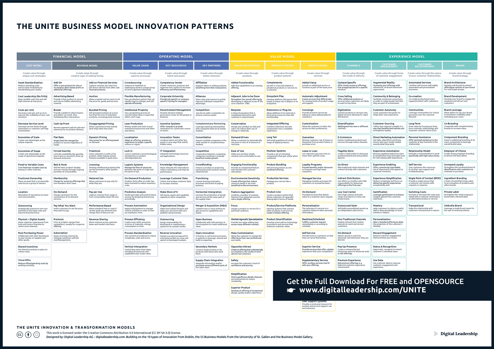 Business Model Innovation Patterns