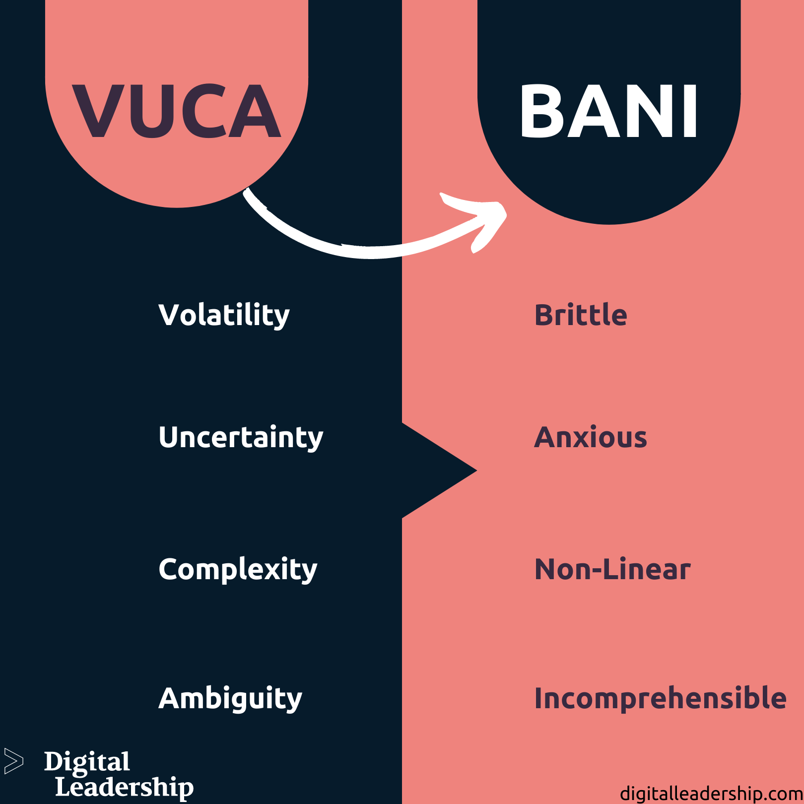 VUCA-vs-BANI