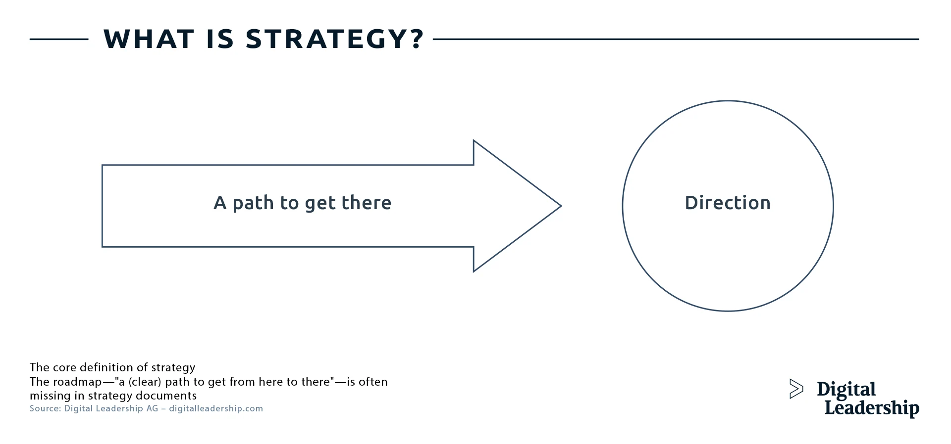 What is Strategy?